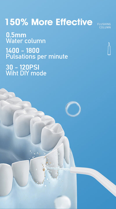 HydroPulse Pro – Jet Dentaire Portable