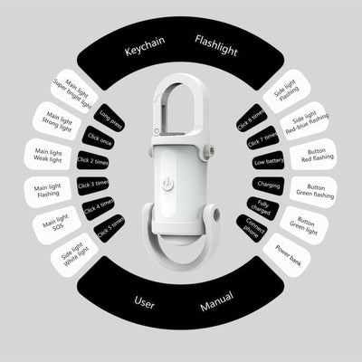 Lampe de Poche Compacte et Puissante