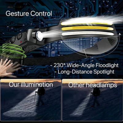 Lampe Frontale Ultra-Légère à Détection de Mouvement
