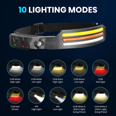 Lampe Frontale Ultra-Légère à Détection de Mouvement