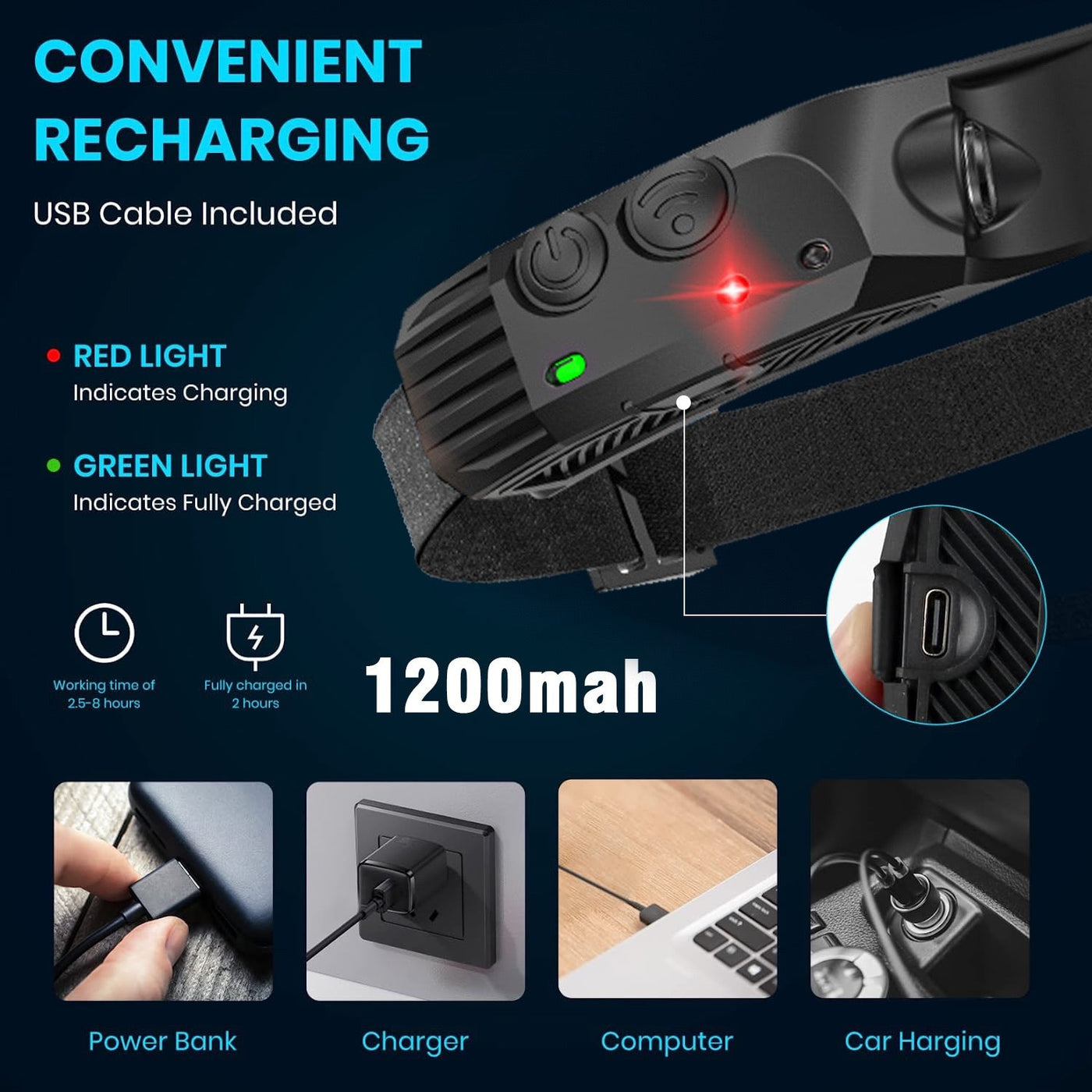 Lampe Frontale Ultra-Légère à Détection de Mouvement